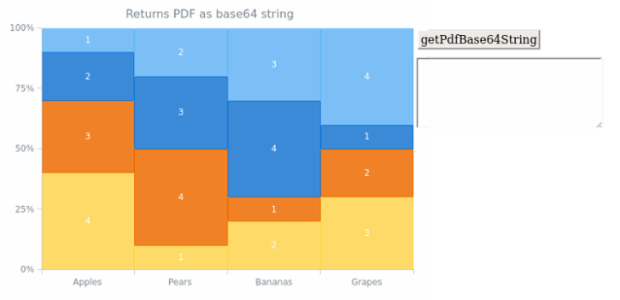 anychart.charts.Mekko.getPdfBase64String created by AnyChart Team