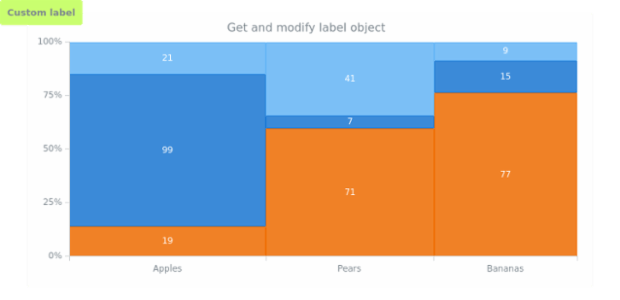 anychart.charts.Mekko.label get created by AnyChart Team