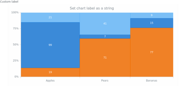 anychart.charts.Mekko.label set asString created by AnyChart Team