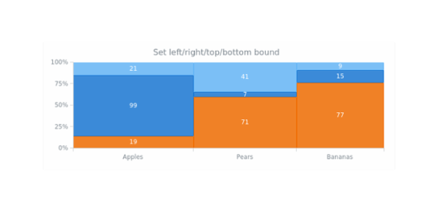 anychart.charts.Mekko.left right top bottom created by AnyChart Team
