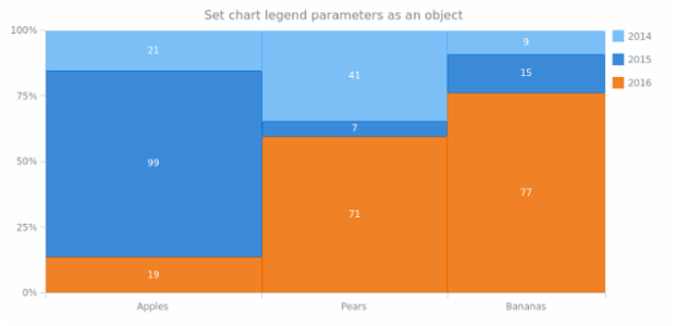 anychart.charts.Mekko.legend set asObj created by AnyChart Team
