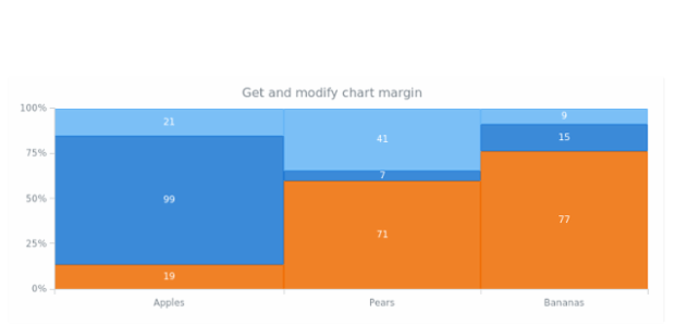 anychart.charts.Mekko.margin get created by AnyChart Team