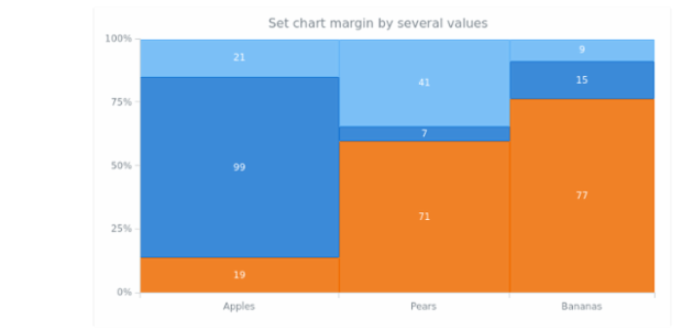 anychart.charts.Mekko.margin set asSeveral created by AnyChart Team