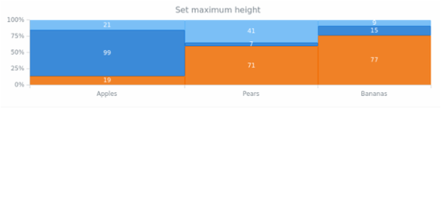 anychart.charts.Mekko.maxHeight created by AnyChart Team