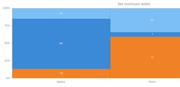 anychart.charts.Mekko.minWidth created by AnyChart Team