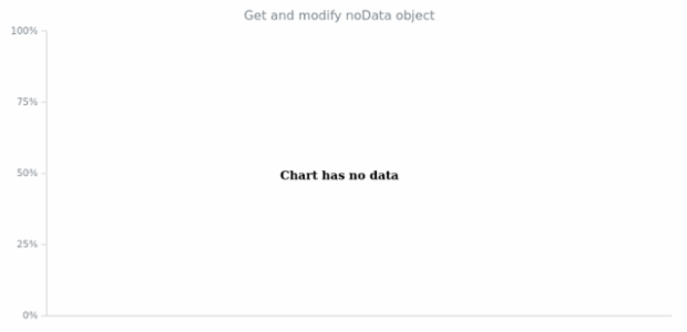 anychart.charts.Mekko.noData get created by AnyChart Team