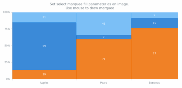 anychart.charts.Mekko.selectRectangleMarqueeFill set asImg created by AnyChart Team