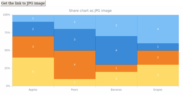 anychart.charts.Mekko.shareAsJpg created by AnyChart Team