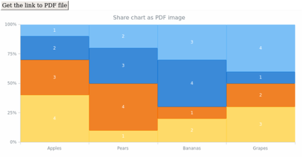 anychart.charts.Mekko.shareAsPdf created by AnyChart Team