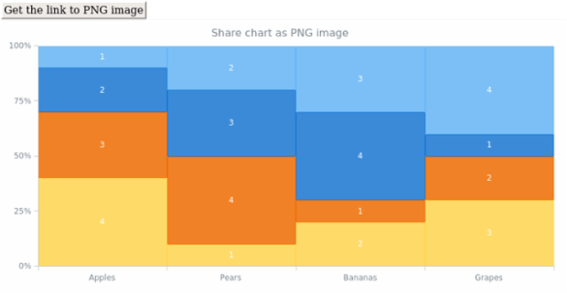 anychart.charts.Mekko.shareAsPng created by AnyChart Team