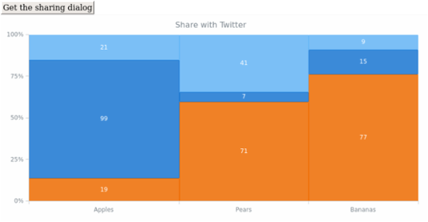 anychart.charts.Mekko.shareWithTwitter created by AnyChart Team