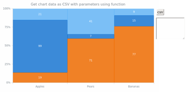 anychart.charts.Mekko.toCsv asFunc created by AnyChart Team