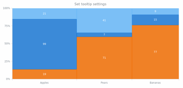 anychart.charts.Mekko.tooltip set asObject created by AnyChart Team