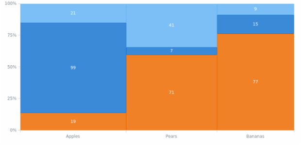 anychart.charts.Mekko.toXml asString created by AnyChart Team