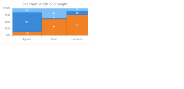 anychart.charts.Mekko.width height created by AnyChart Team