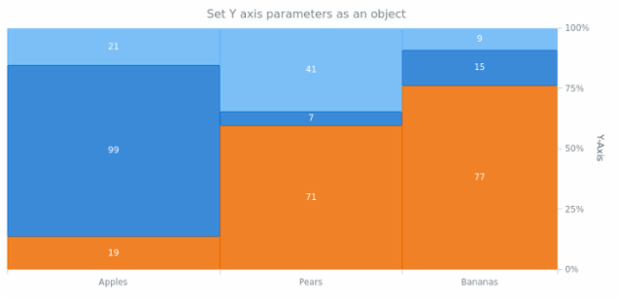 anychart.charts.Mekko.yAxis set asObject created by AnyChart Team