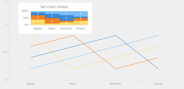 anychart.charts.Mekko.zIndex created by AnyChart Team