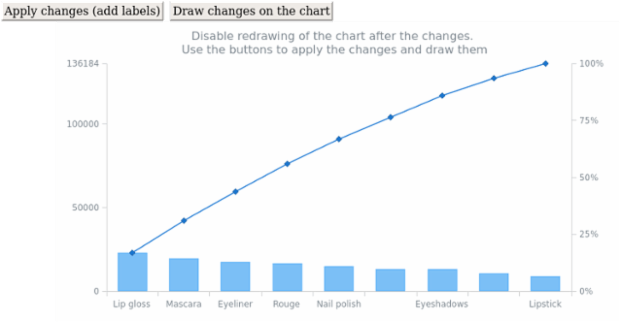 anychart.charts.Pareto.autoRedraw created by AnyChart Team
