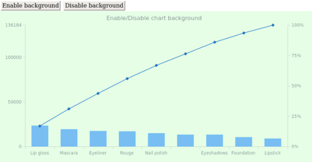 anychart.charts.Pareto.background set asBool created by AnyChart Team