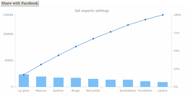 anychart.charts.Pareto.exports created by AnyChart Team