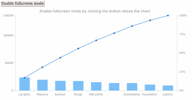 anychart.charts.Pareto.fullScreen created by AnyChart Team
