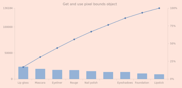 anychart.charts.Pareto.getPixelBounds created by AnyChart Team