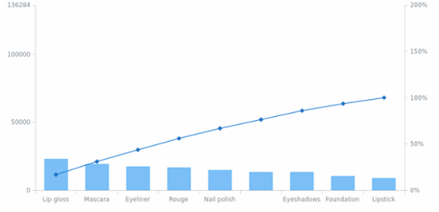 anychart.charts.Pareto.getYScales created by AnyChart Team