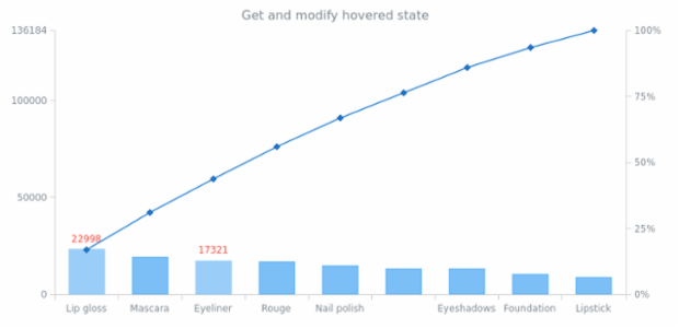 anychart.charts.Pareto.hovered get created by AnyChart Team