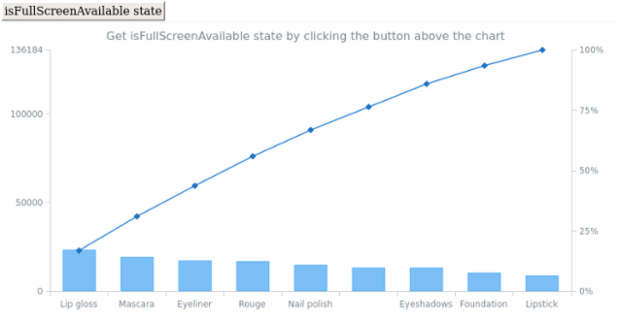 anychart.charts.Pareto.isFullScreenAvailable created by AnyChart Team