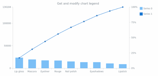 anychart.charts.Pareto.legend get created by AnyChart Team