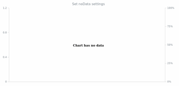 anychart.charts.Pareto.noData set created by AnyChart Team