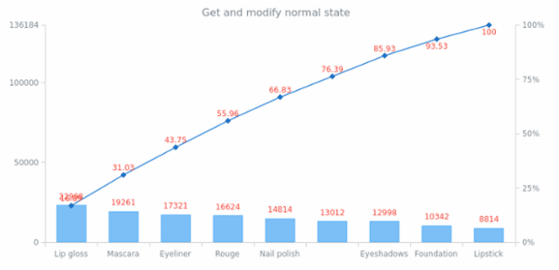 anychart.charts.Pareto.normal get created by AnyChart Team