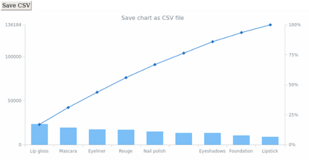 anychart.charts.Pareto.saveAsCsv created by AnyChart Team