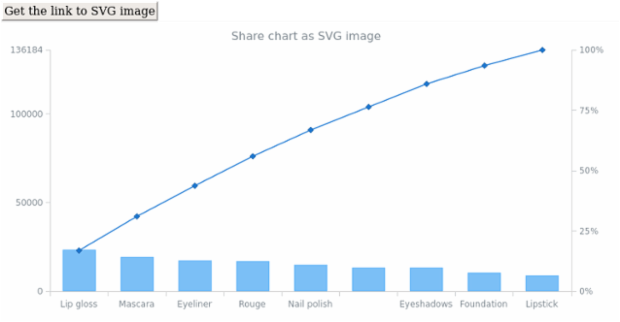 anychart.charts.Pareto.shareAsSvg created by AnyChart Team