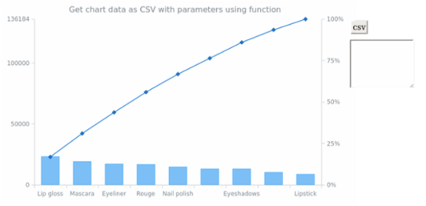 anychart.charts.Pareto.toCsv asFunc created by AnyChart Team