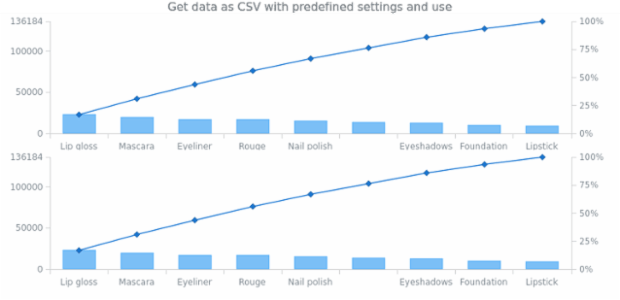 anychart.charts.Pareto.toCsv created by AnyChart Team