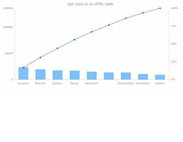 anychart.charts.Pareto.toHtmlTable created by AnyChart Team
