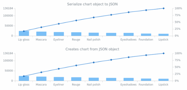 anychart.charts.Pareto.toJson asObj created by AnyChart Team