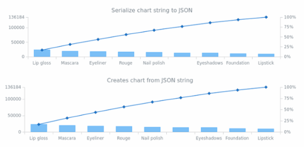 anychart.charts.Pareto.toJson asString created by AnyChart Team