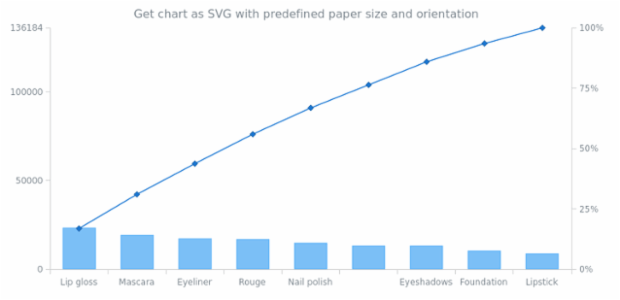anychart.charts.Pareto.toSvg set asPaperSizeLandscape created by AnyChart Team