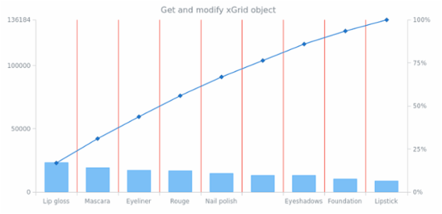 anychart.charts.Pareto.xGrid get created by AnyChart Team