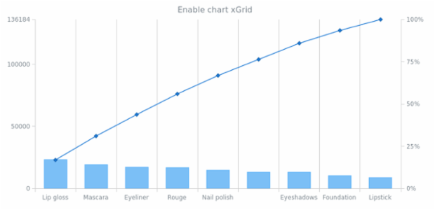 anychart.charts.Pareto.xGrid set asBool created by AnyChart Team