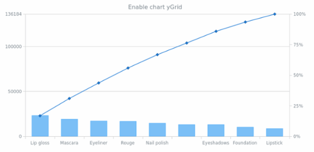 anychart.charts.Pareto.yGrid set asBool created by AnyChart Team