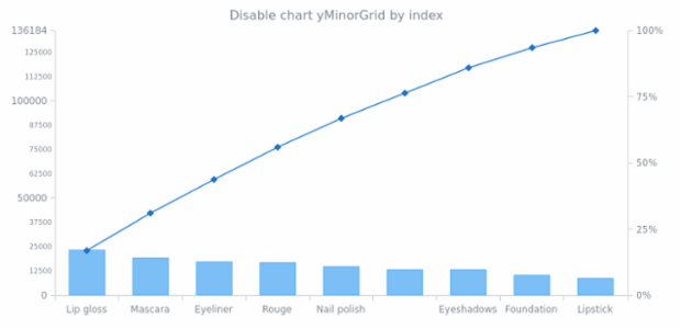 anychart.charts.Pareto.yMinorGrid set asIndexBool created by AnyChart Team