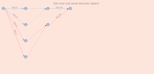anychart.charts.Pert.getPixelBounds created by AnyChart Team