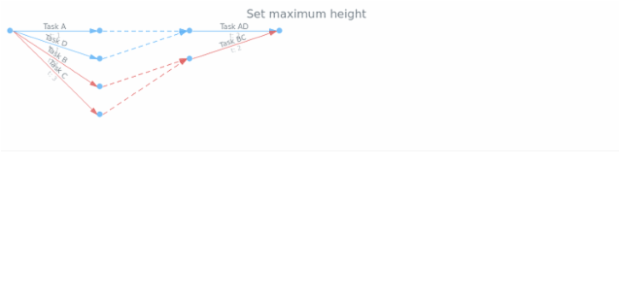 anychart.charts.Pert.maxHeight created by AnyChart Team