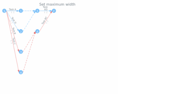 anychart.charts.Pert.maxWidth created by AnyChart Team