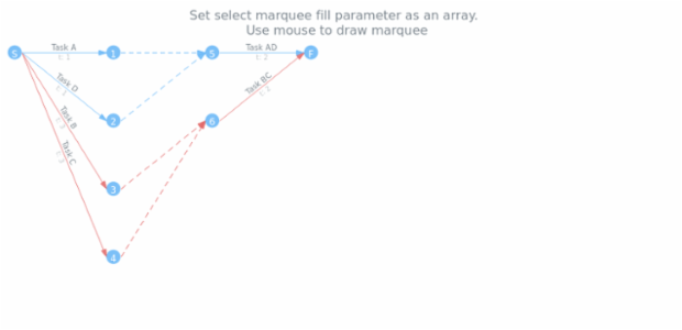 anychart.charts.Pert.selectRectangleMarqueeFill set asArray created by AnyChart Team