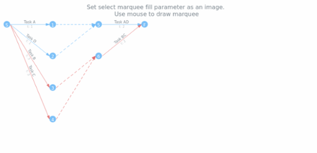 anychart.charts.Pert.selectRectangleMarqueeFill set asImg created by AnyChart Team