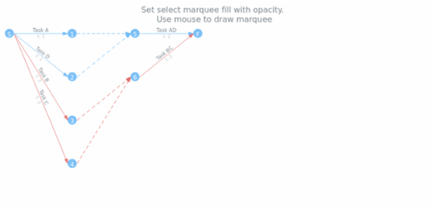 anychart.charts.Pert.selectRectangleMarqueeFill set asOpacity created by AnyChart Team